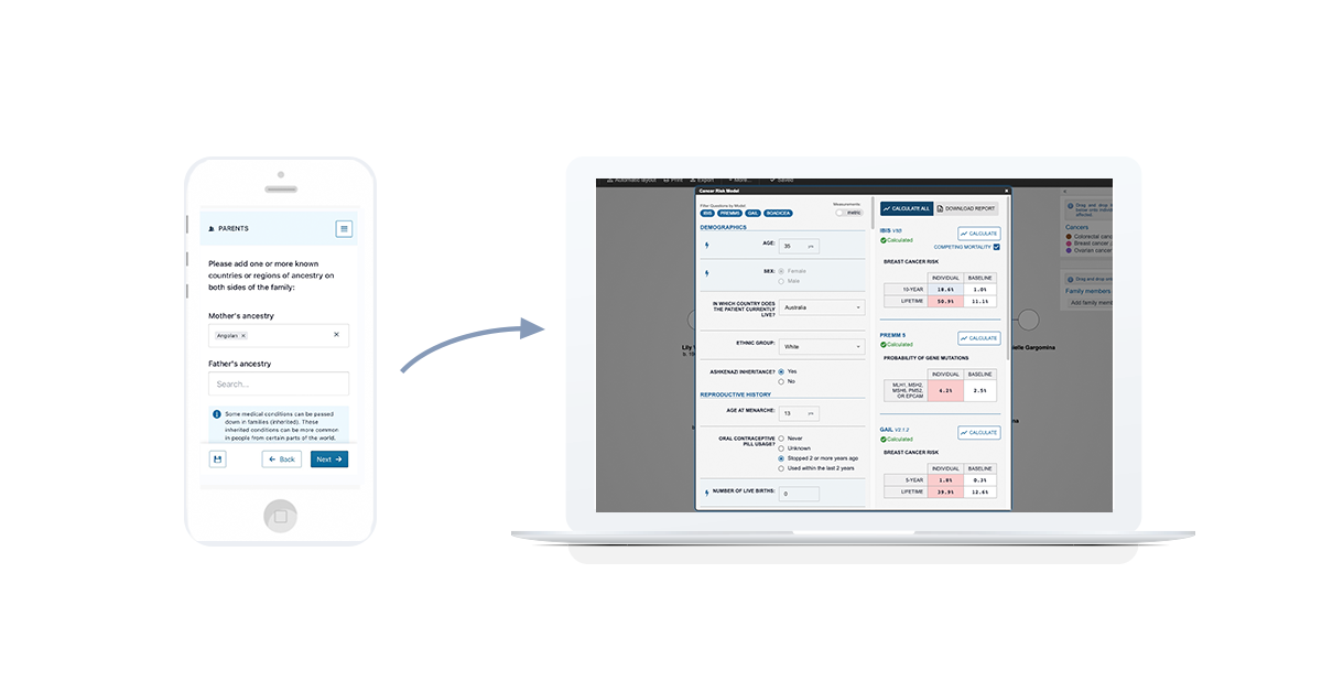 An image with a white background shows a digital pre-visit questionnaire open on a patient's phone. An arrow from the phone directs to a laptop open to PhenoTips' pedigree chart drawing tool, which is overlaid with the cancer risk assessment window embedded within pedigree charts.