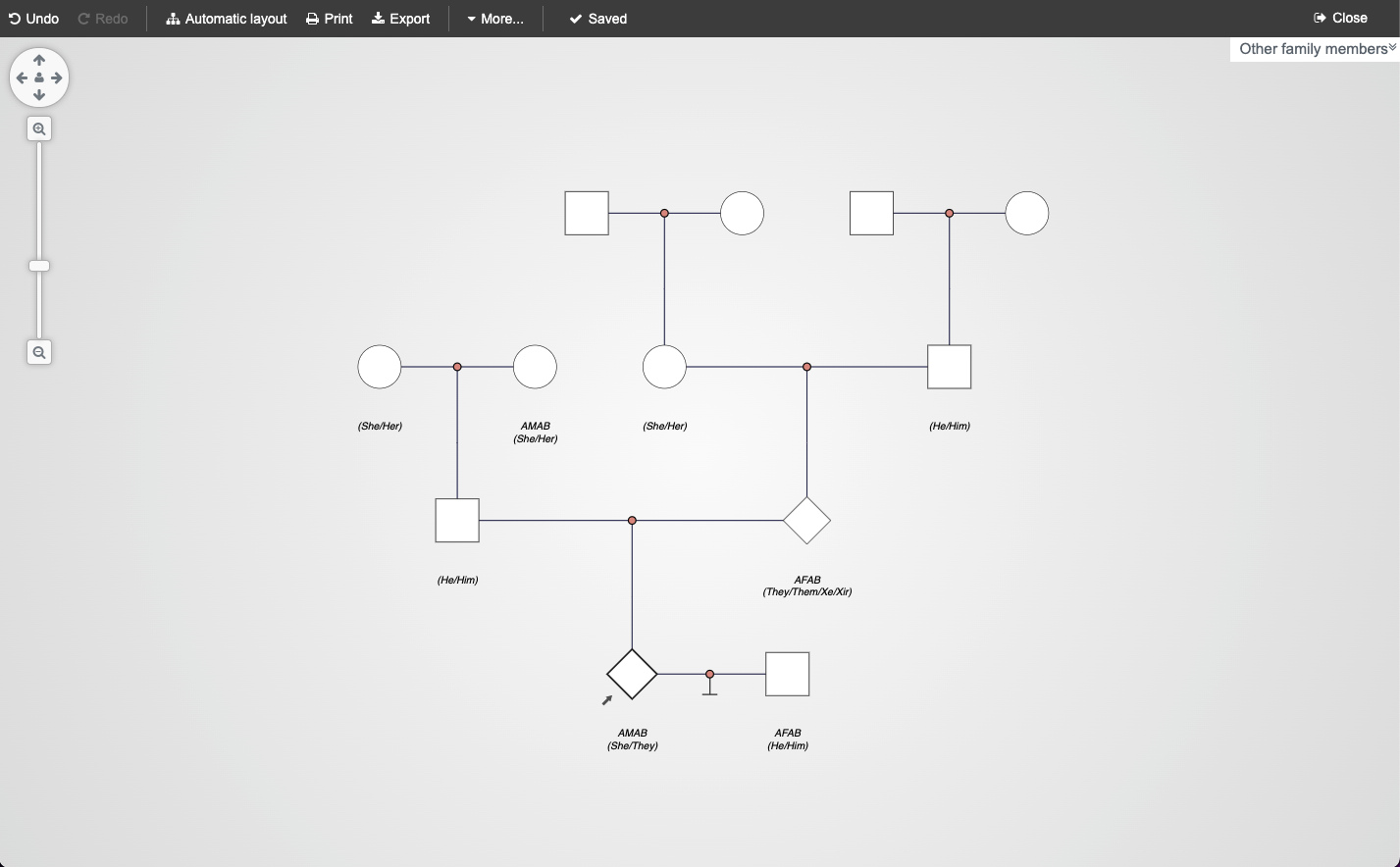 A screenshot of PhenoTips’ pedigree chart builder featuring a family that includes a trans man, a trans woman, and two non-binary individuals, represented according to current best practices.